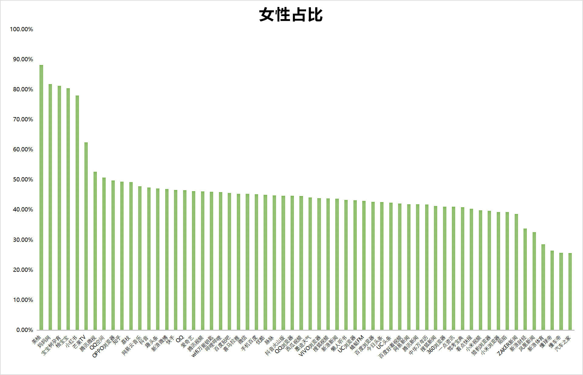 最新！60个信息流广告平台数据榜单！（2020.05）