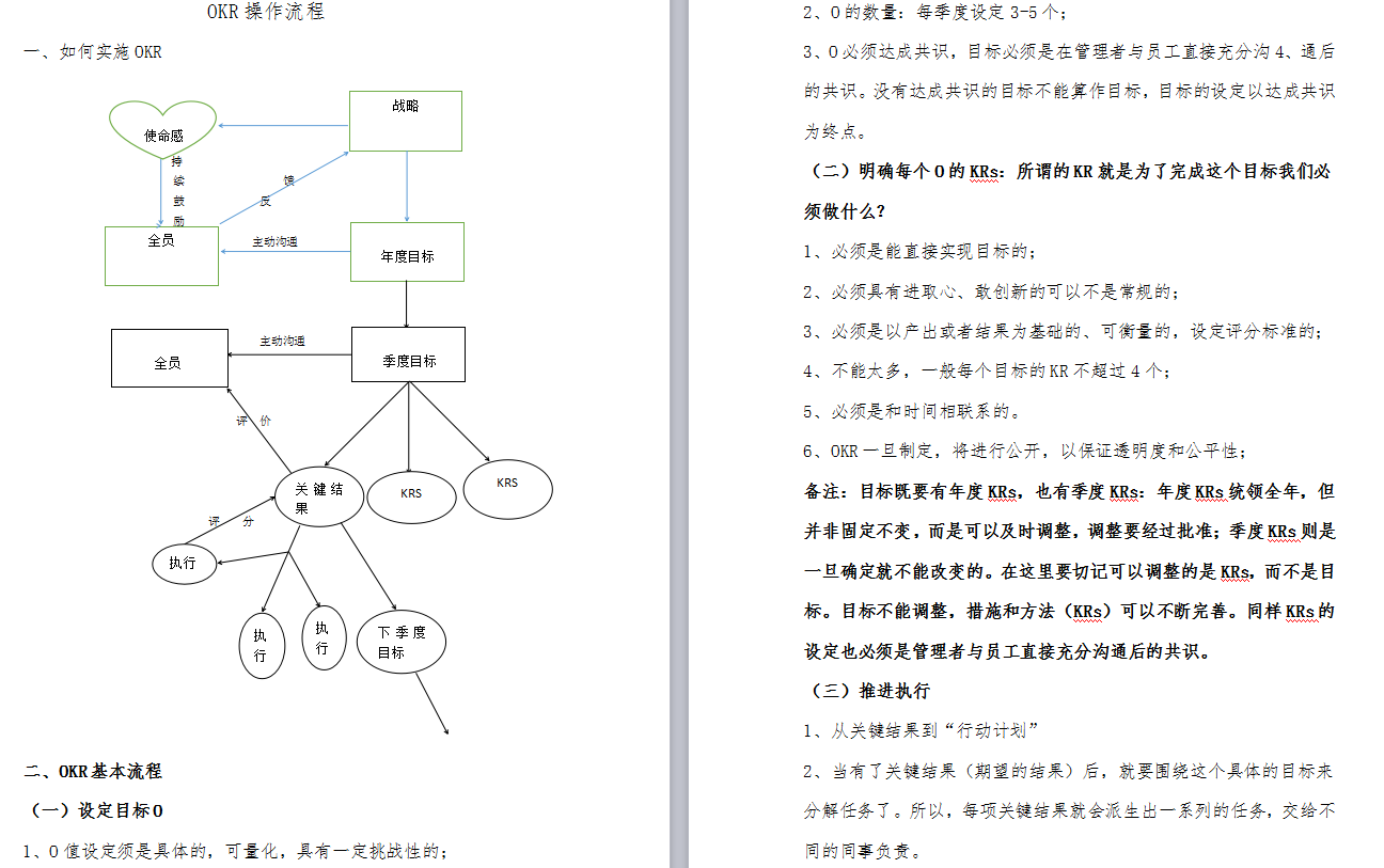 人力资源绩效必备！OKR操作大纲（全流程）