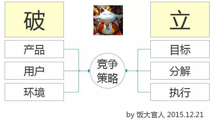 游戏运营如何三年走完别人五年的路，这篇文章或许能给你答案丨课堂笔记