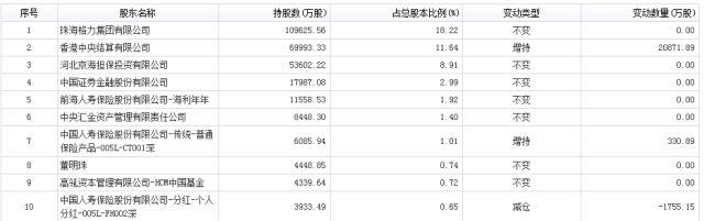 格力是董明珠的吗？董明珠拥有多少格力股份，价值多少钱？