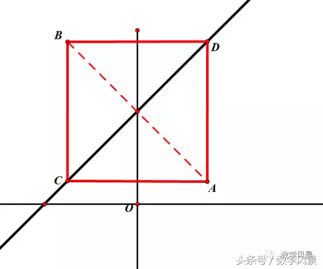 一类点关于直线对称的秒杀法——几何法
