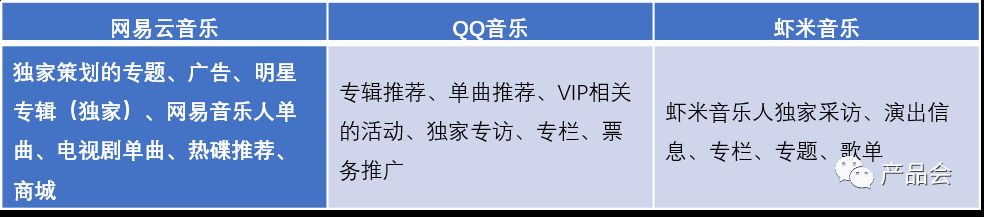 网易云音乐的竞品分析报告以及优化建议