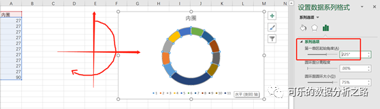 4个技巧，教你如何用excel绘制出高大上的图表