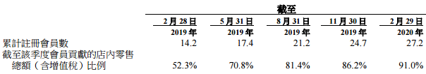 一年关店和开店数量近3000家，滔搏的优化策略凑效了吗？