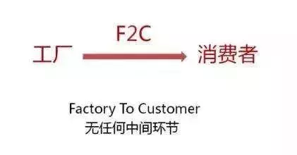 互联网电子商务的八种运营模式