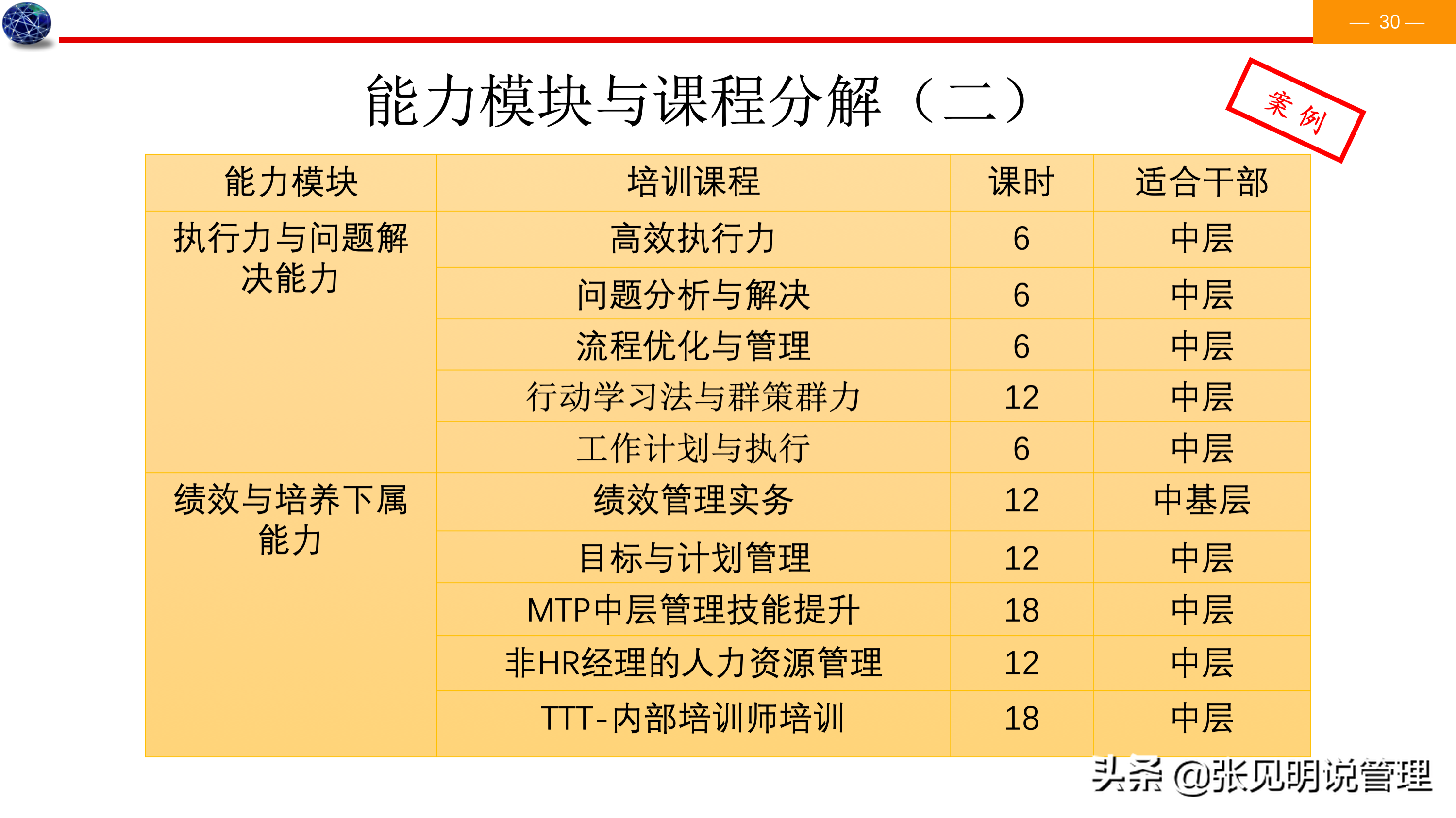 建立能力素质模型七个步骤，详细案例，经理、人事总监必备，收藏