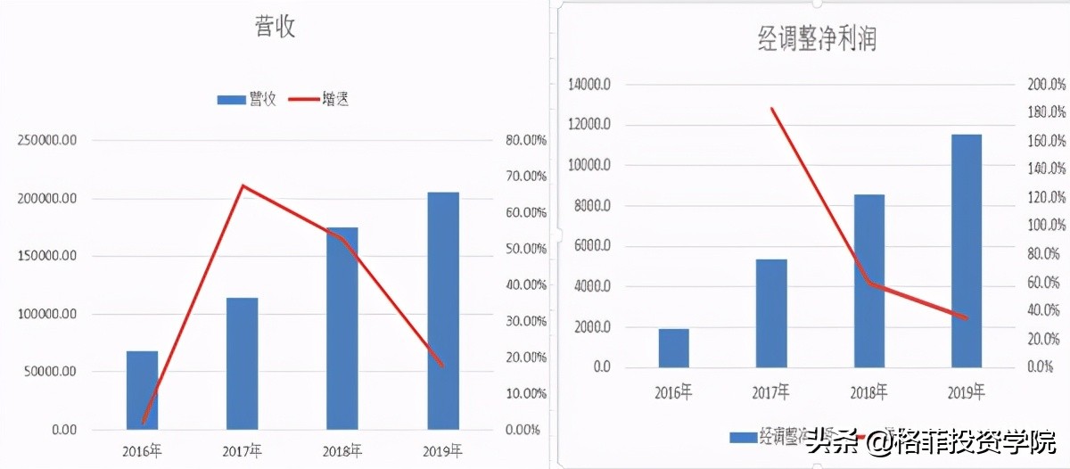 小米的商业模式和价值分析