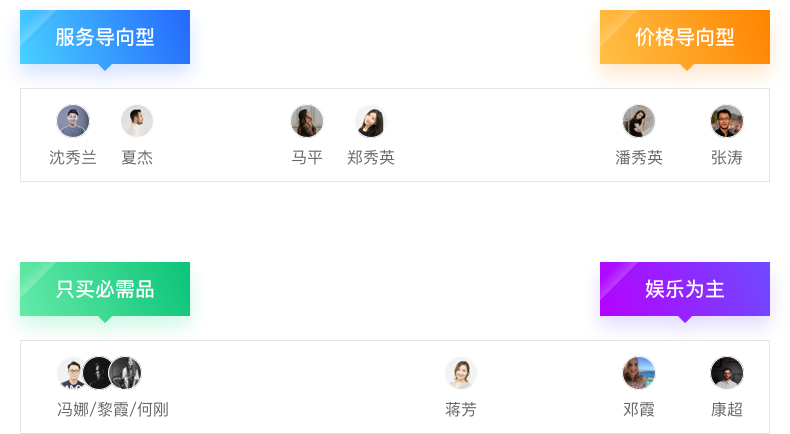 用户角色模型--拒绝“我认为”的设计