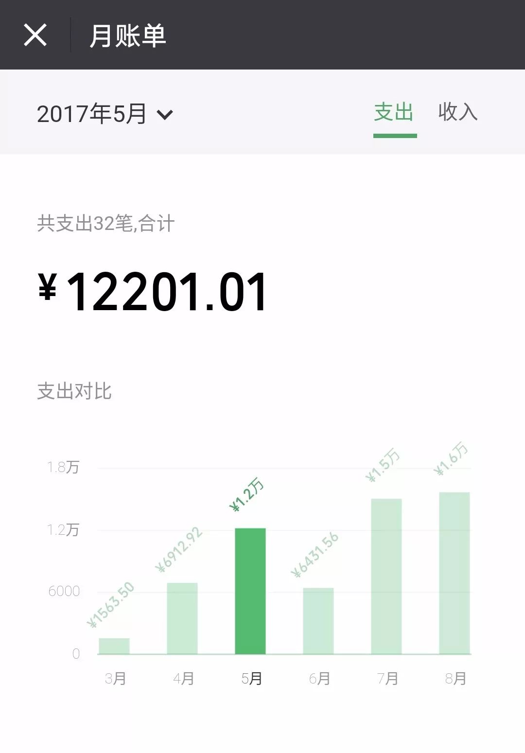 跟着微信学做Excel收支动态图表