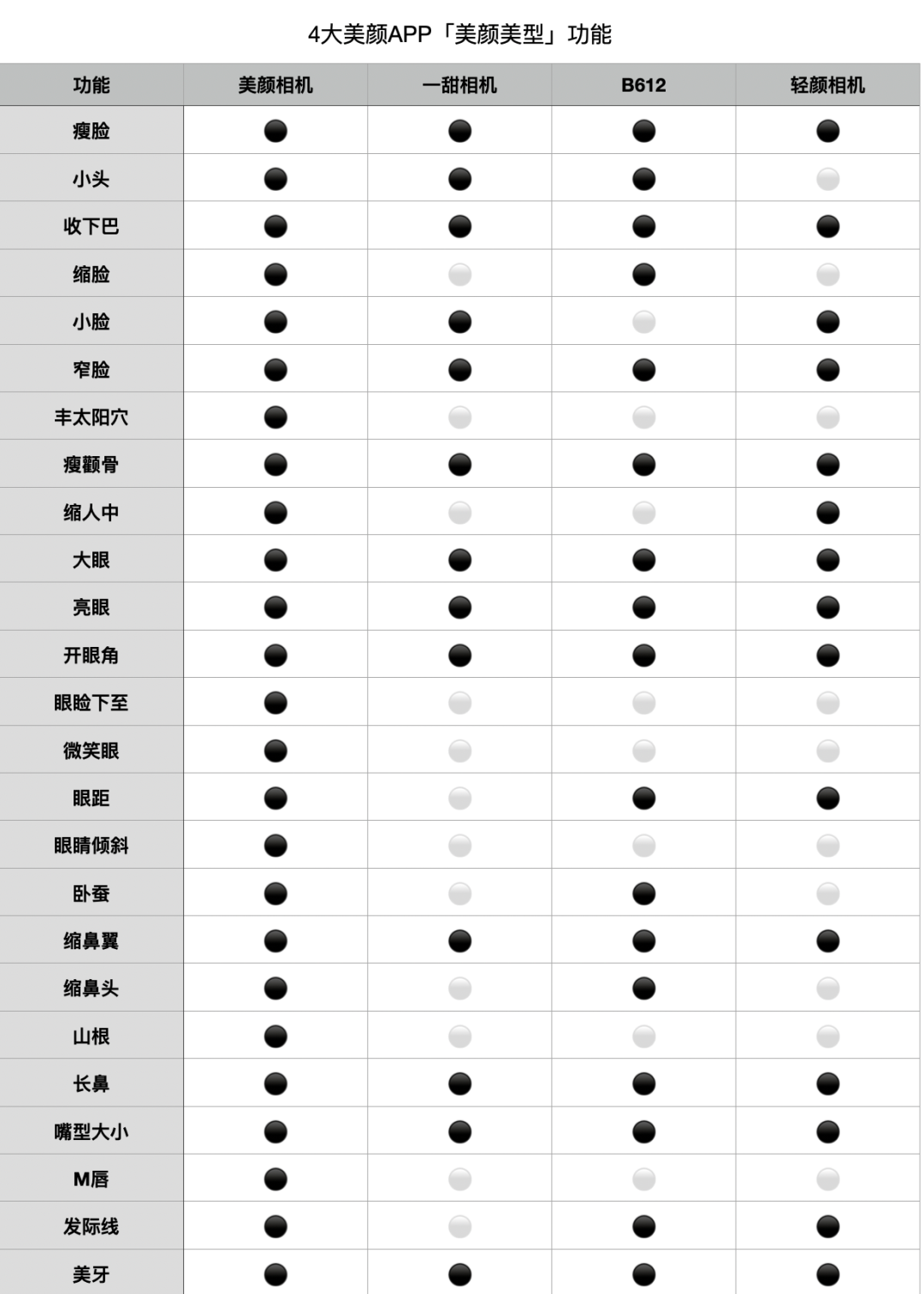 实测 | 寻找「地表最强」美颜APP