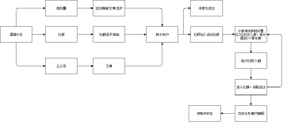 从个人号、群聊、裂变帮全方位剖析：企业微信究竟好不好用？