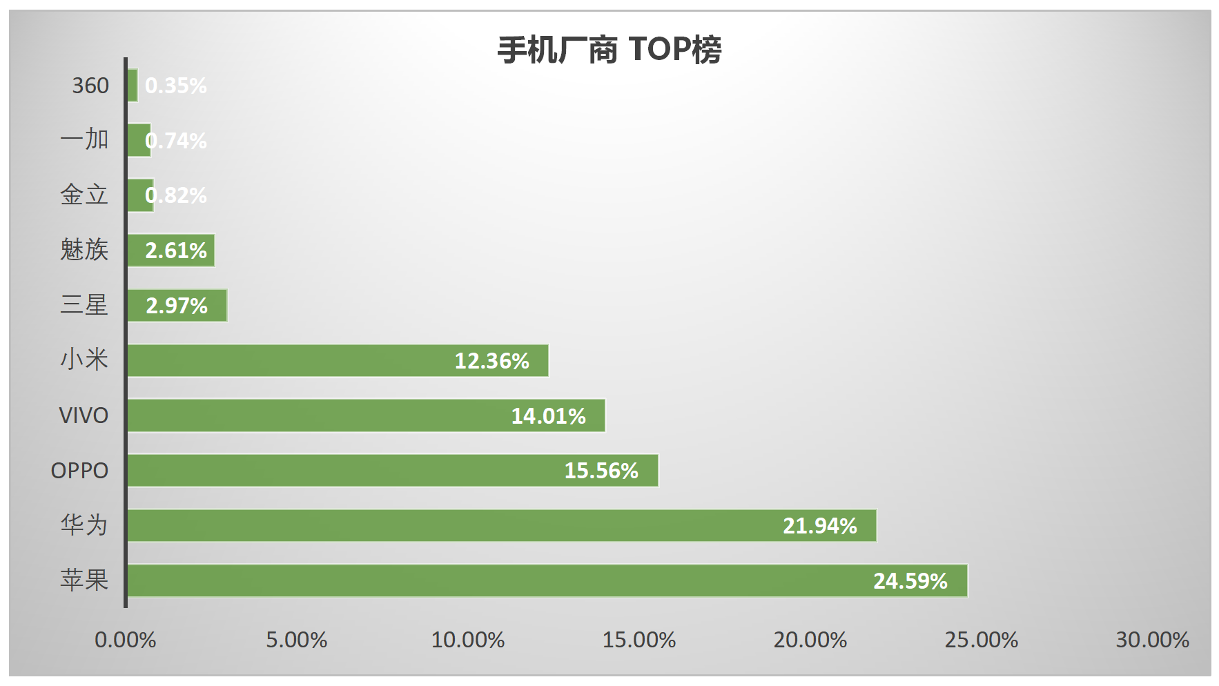 最新！60个信息流广告平台数据榜单！（2020.05）