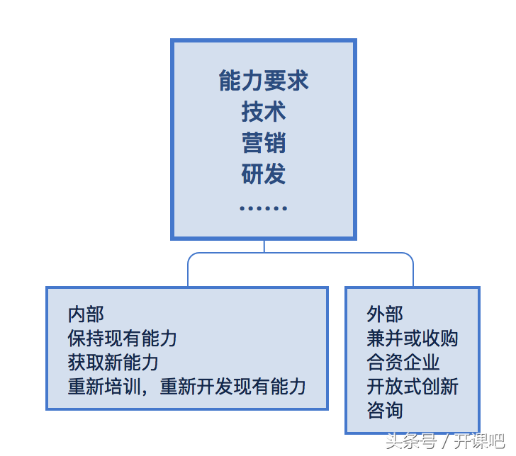 长文干货｜产品总监应该具备什么样的能力？