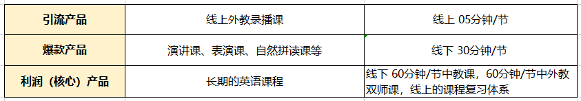 案例拆解：某线下教培机构营销推广方式（可复用）