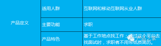 做一个APP，从头到尾产品经理需要做什么？