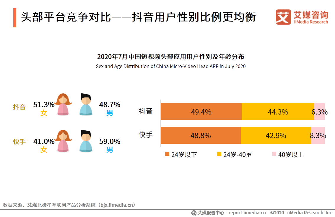 短视频市场研究报告：百度、腾讯加码，行业竞争格局仍存变数