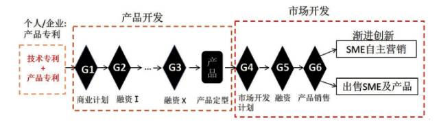 丹麦中小微企业的创新创业成功案例启示