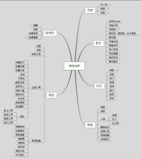 想做好竞品分析就差这4步了！