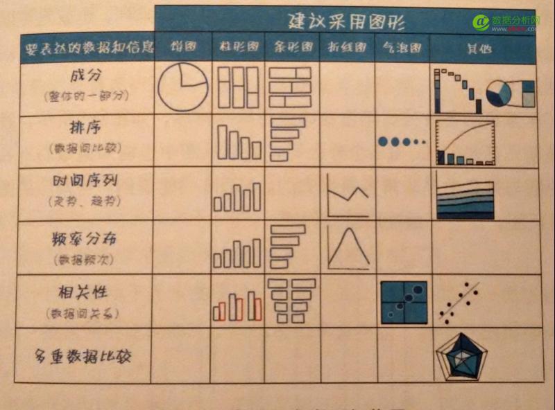 数据可视化：常用图表类型