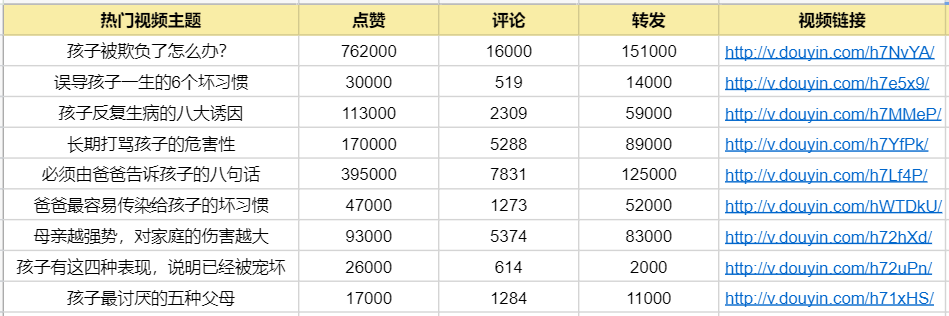 普通人如何快速做一个抖音号？900万抖音粉丝实操经验分享