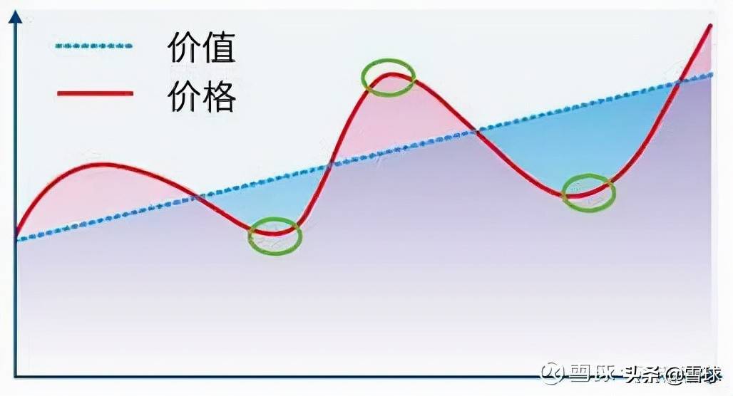 万字干货！一篇文章帮你搞明白估值，解读市盈率、市净率、市销率