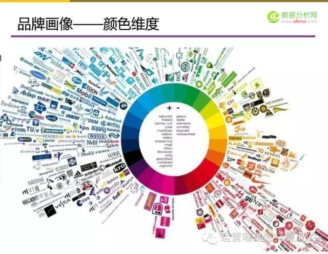 55张图详解用户画像的定量与定性分析