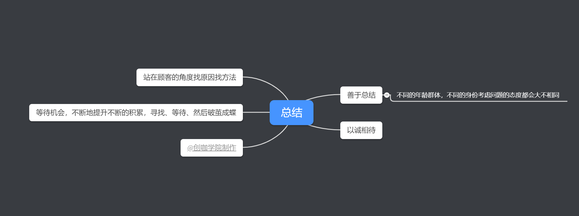 如何学会在任何时间、地点，销售产品给任何人，一本书搞定