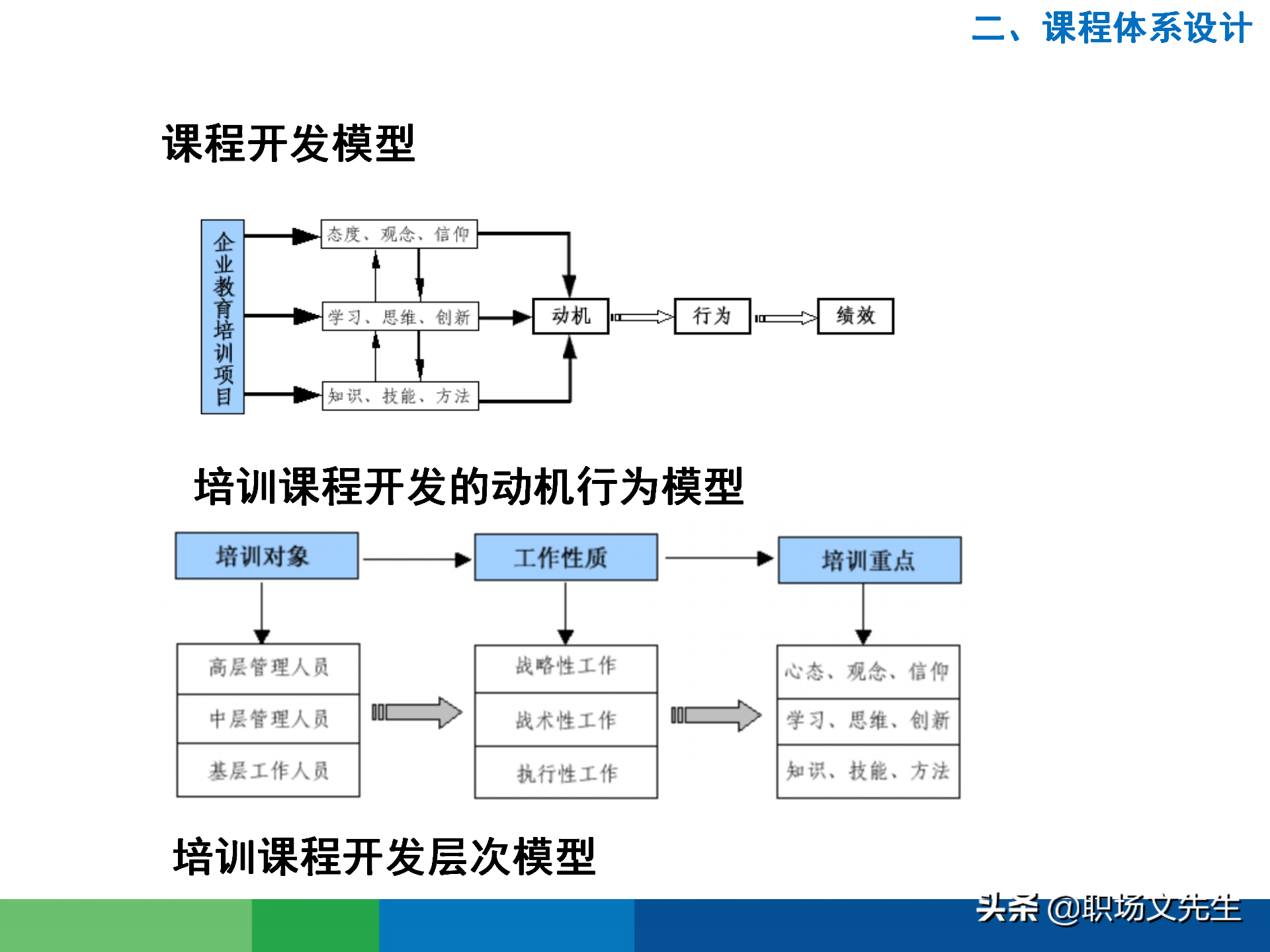 培训需求分析的全过程：43页有效制定年度培训计划，非常经典