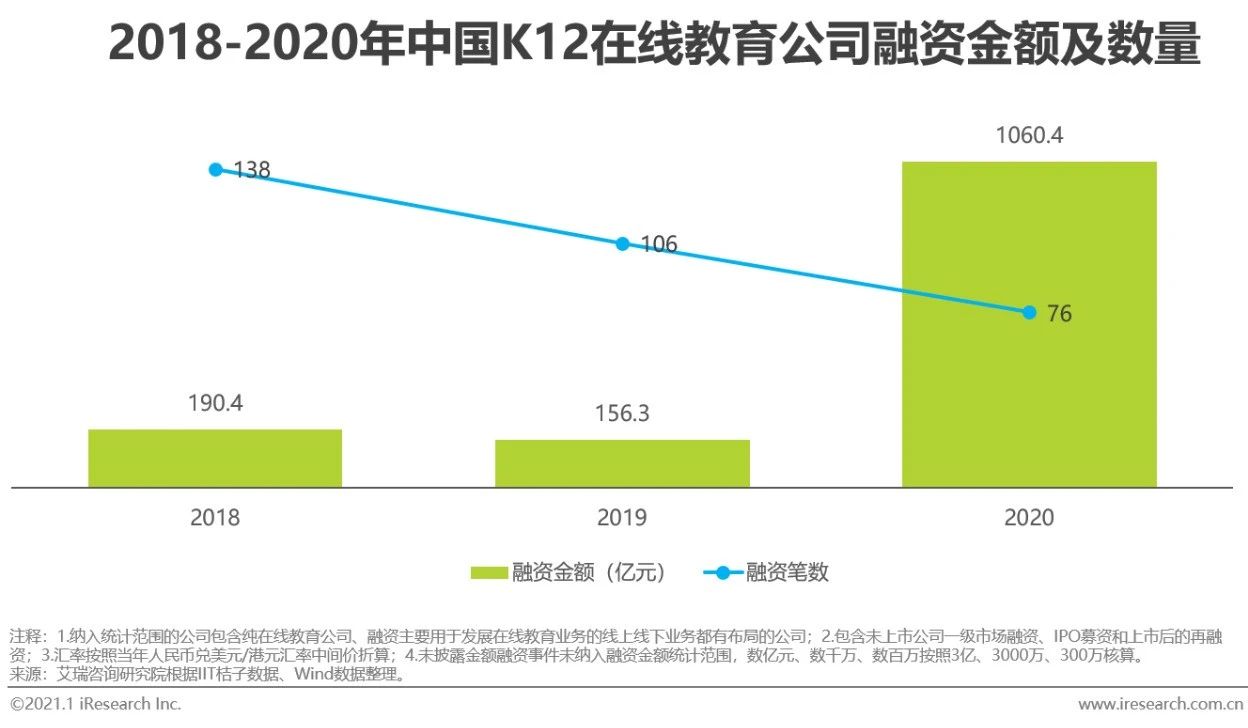 2020年中国在线教育行业研究报告