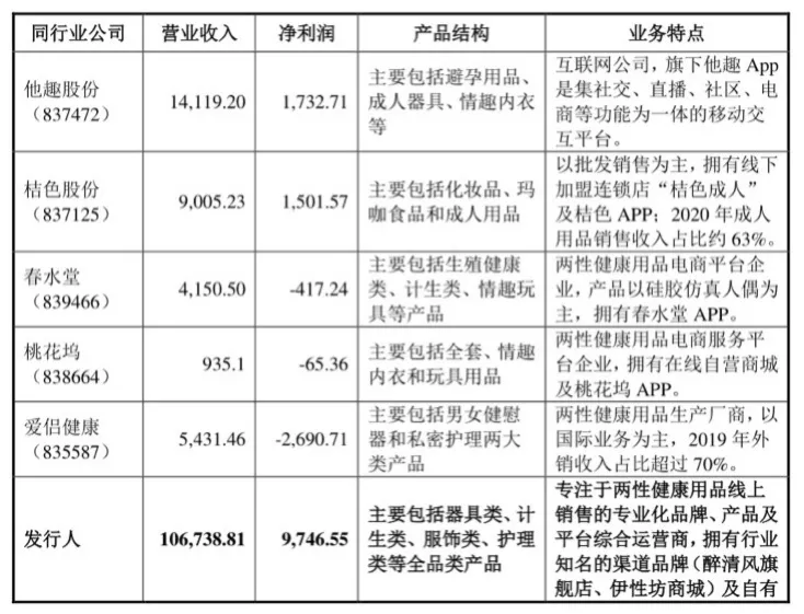 80后夫妻开线上情趣用品店，三年赚两亿，如今还要上市？