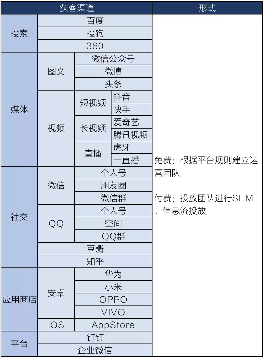 用户增长到底是一个什么样的工作？