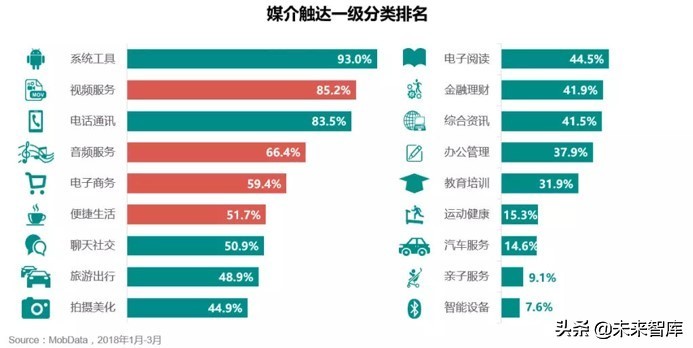 专栏：手机游戏市场分析报告