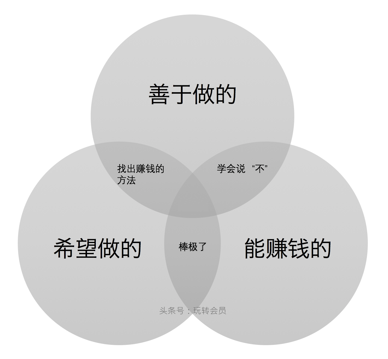 精益画布：寻找那件正确的事