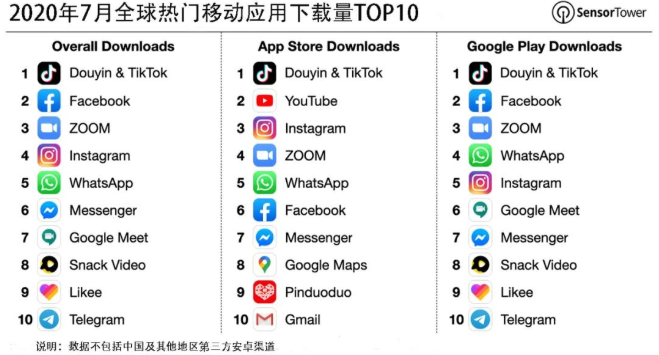 海外抖音版为什么叫“Tik Tok”，而不是“Douyin”