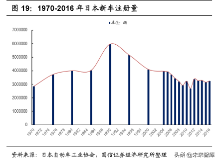 汽车行业2020年深度研究：现状、趋势与四大投资逻辑