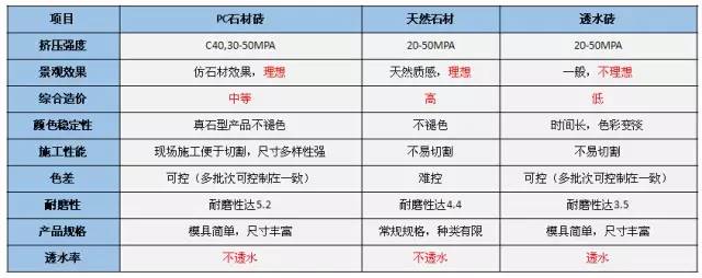 PC砖 · 景观新材料