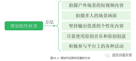 如何玩赚抖音短视频：引流变现篇（一）引流篇