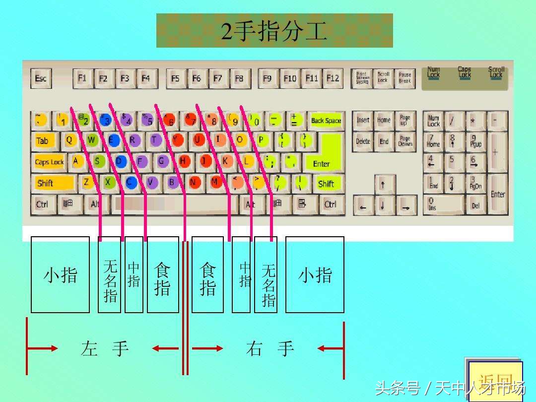 怎样快速学会拼音打字？没一点基础怎么才能学会拼音打字