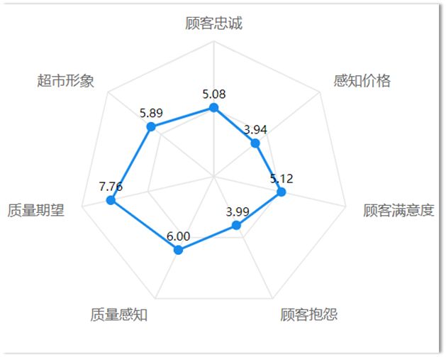 8种市场调研中的数据分析方法你知道几个？