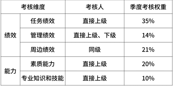 2020年互联网大厂薪资和职级大全，看知名企业成功背后的薪酬激励