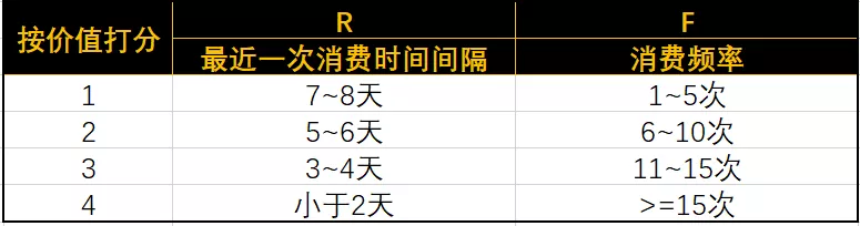 如何用SQL分析电商用户行为数据