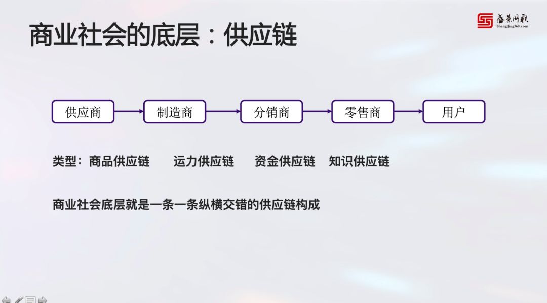 19张图，10大步骤，供应链金融老兵教你如何实操