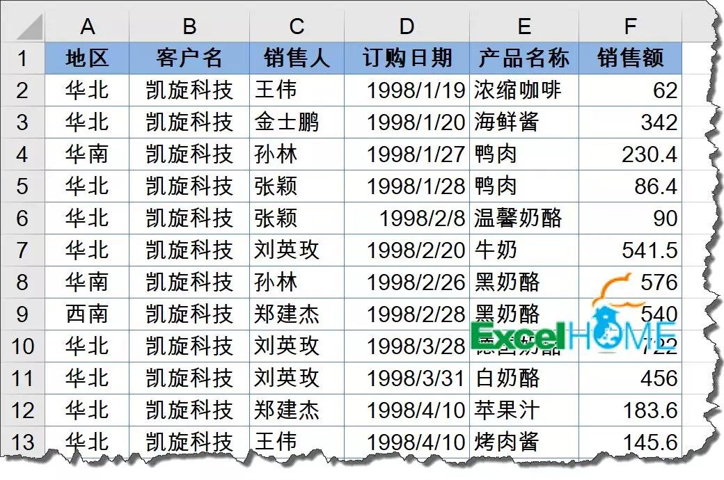 EXCEL二分钟，制作一个销售分析表