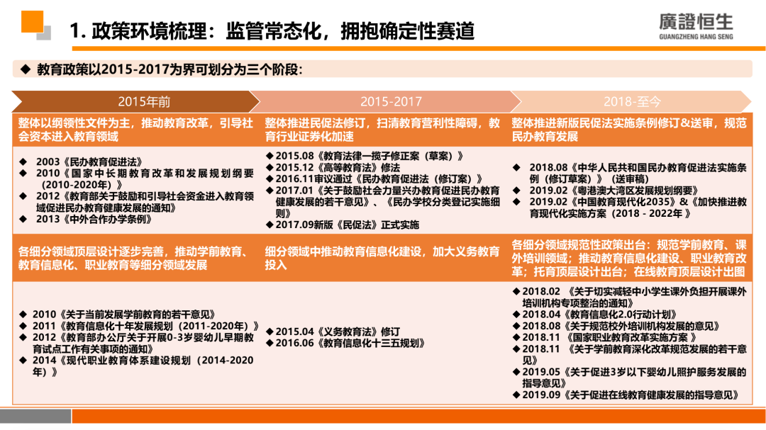 2020年教育行业投资：素质教育依旧蓝海，中小企业融资并不乐观