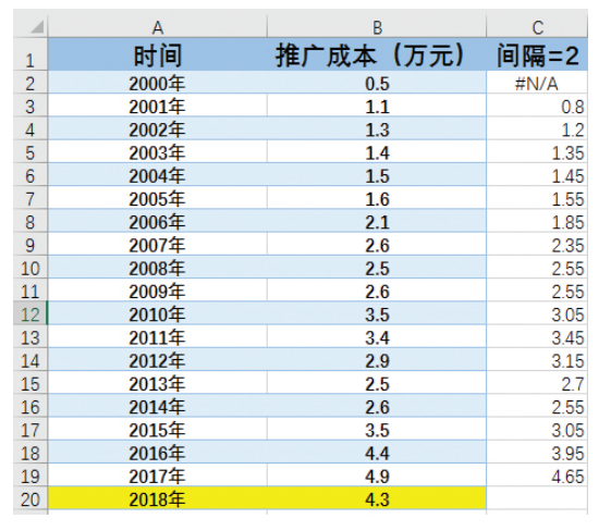 Excel中隐藏的这些数据分析工具，个个都实用，学会这些你就赚了