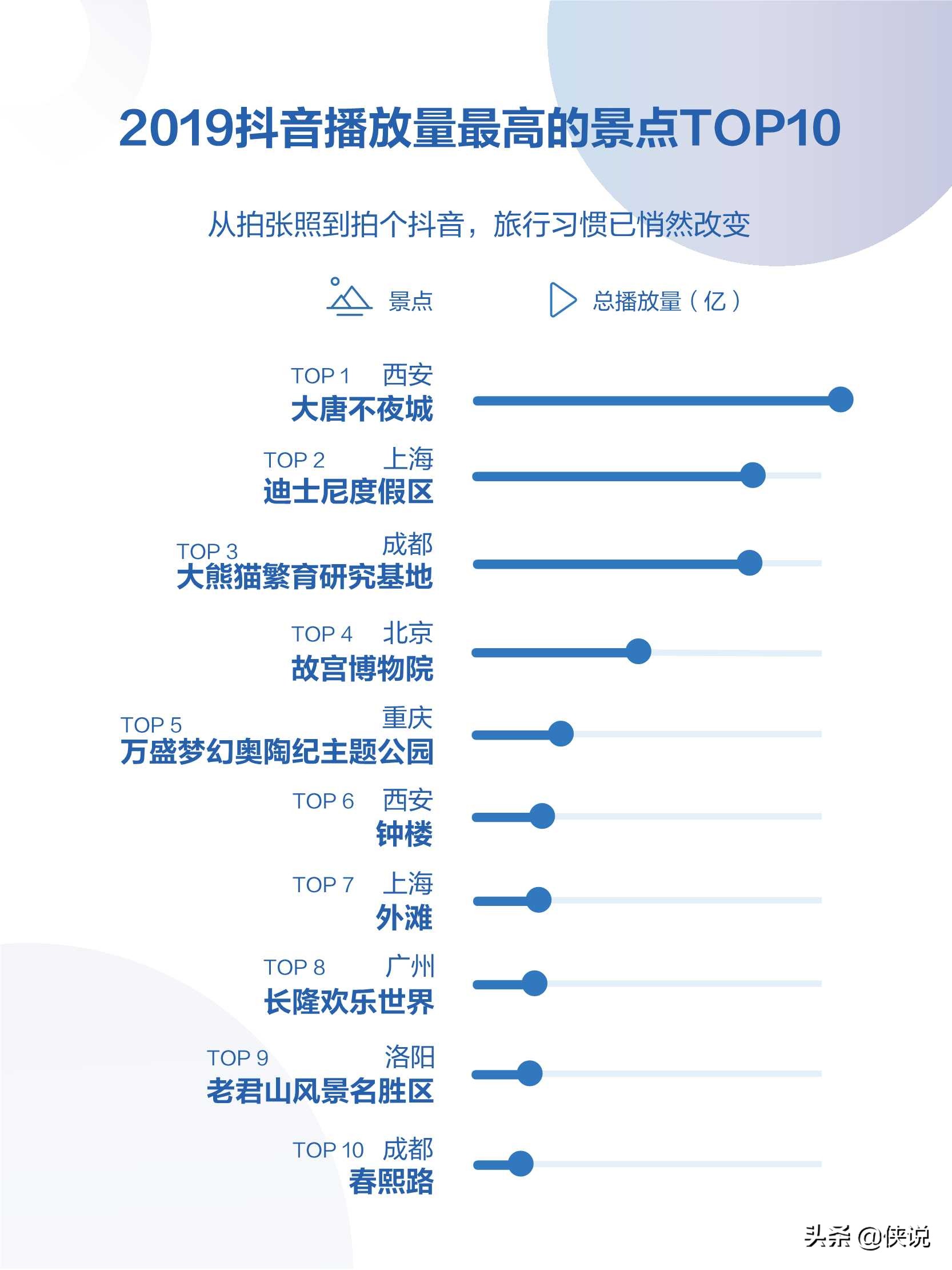 2019年抖音数据报告，日活用户达4亿