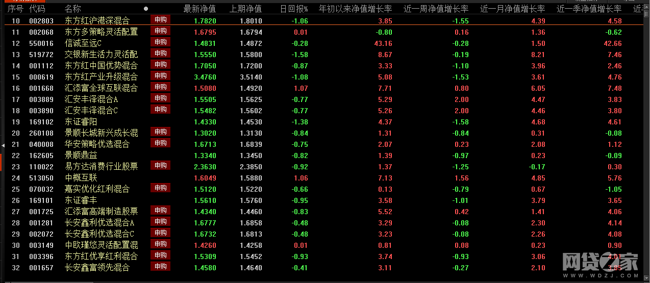 为什么买基金亏了？学会这几个策略保你稳赚不赔