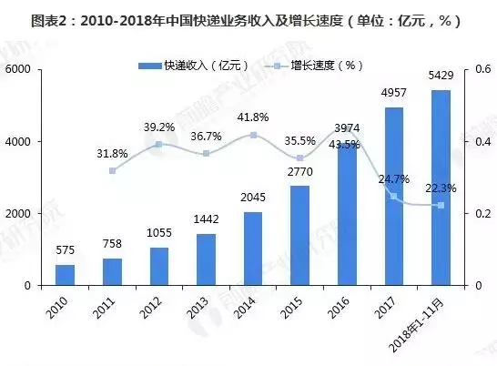 农村快递如何跑赢“最后一公里”