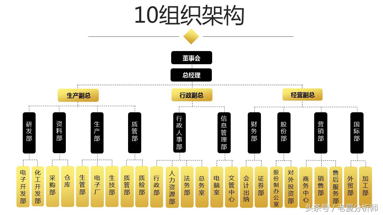 如何写出一份完美的BP（商业计划书），最全面的创业融资路演PPT