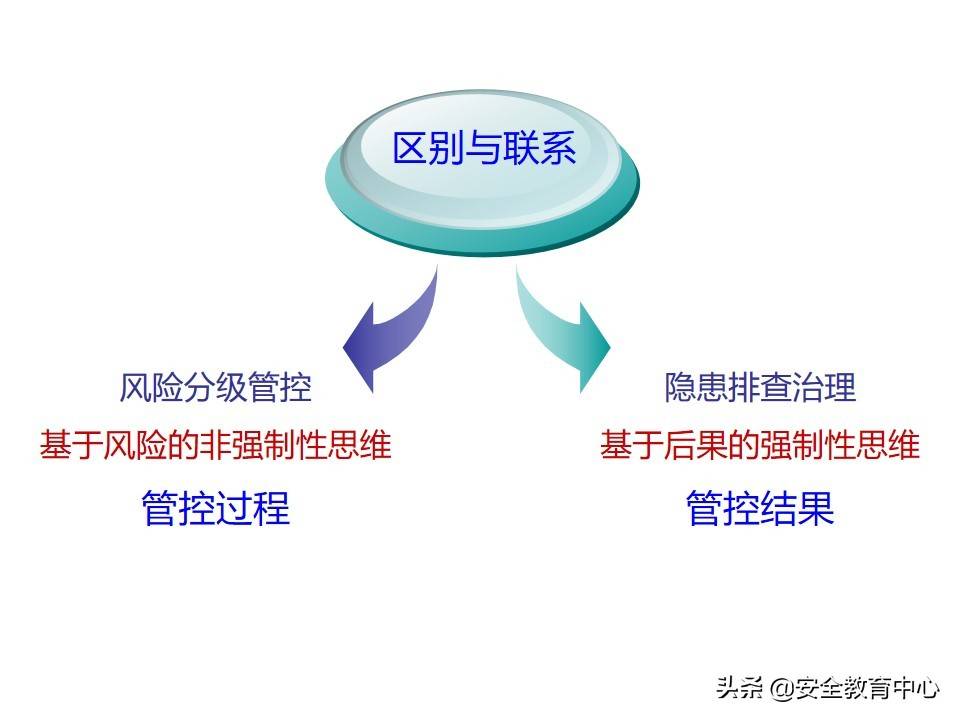 20211024P 双重预防机制双体系安全培训「安全生产学院」